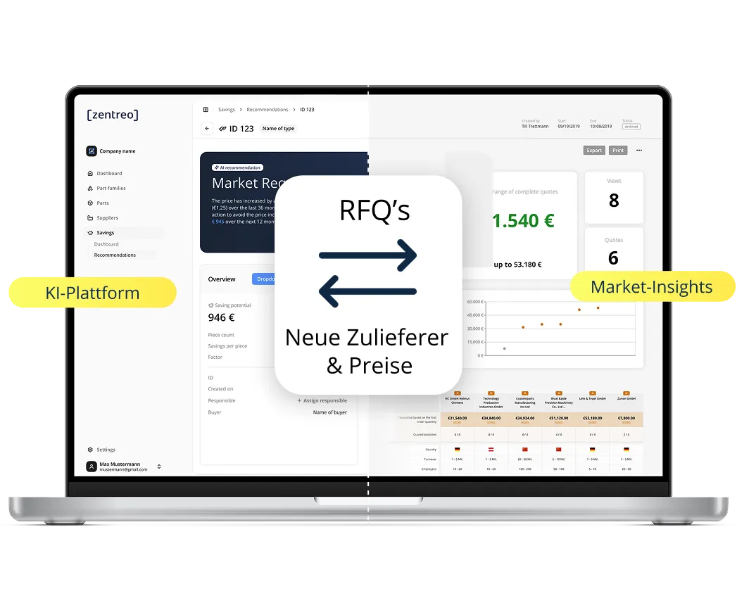 Schaubild: KI-Plattform und Market-Insights als zwei Marken im selben Ökosystem